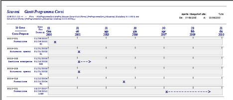 frmProgrammaCorsi_Inscadenza_Gantt