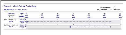 rptPatente_Inscadenza_Gantt