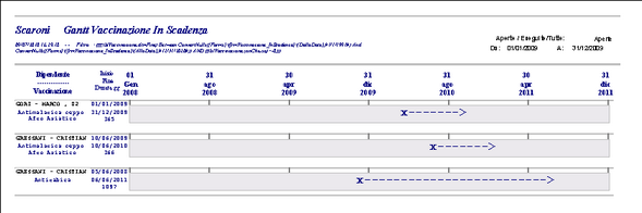 rptVaccinazione_Inscadenza_Gantt